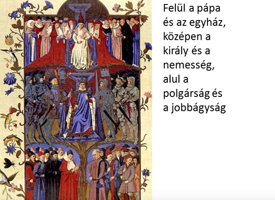 Az egyház szerepe a középkorban – Történelem érettségi felkészítő videó