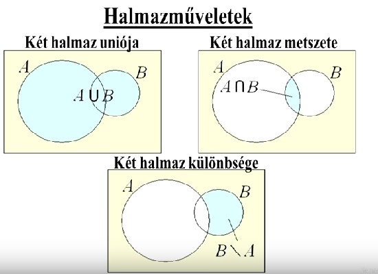 Halmazok – Matematika érettségi felkészítő videó